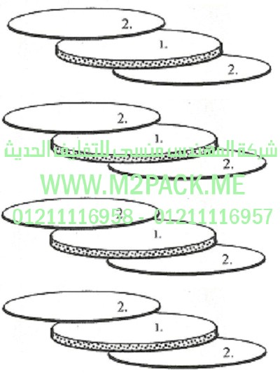  طبة   Tri – Shield – F – 8268 التى نقدمها نحن شركة المهندس منسي للتغليف الحديث و الصناعات الهندسيه –  ام تو باك